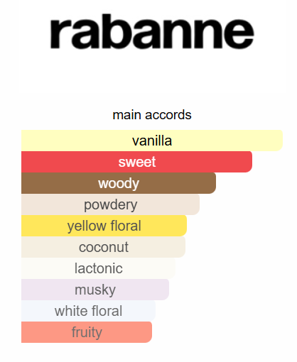 Paco Rabanne Pure XS EDP 80ml