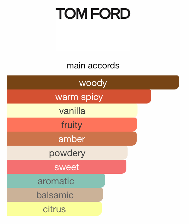 Tom Ford Bitter Peach EDP 100ml