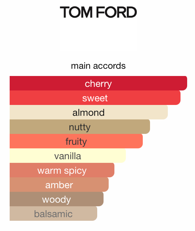 Tom Ford Lost Cherry EDP 100ml