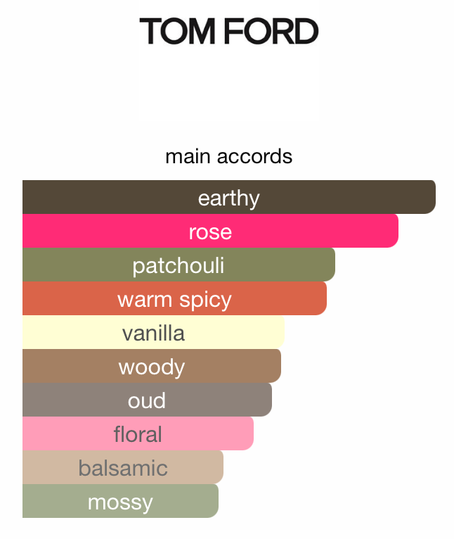 Tom Ford Noir De Noir EDP 100ml