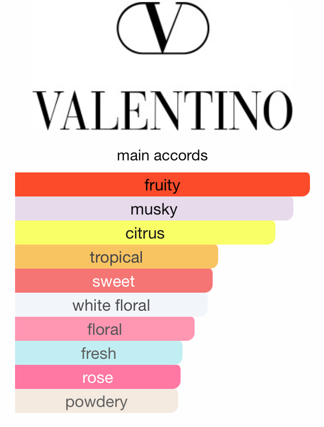Valentino Donna Born In Roma CORAL FANTASY 100ml