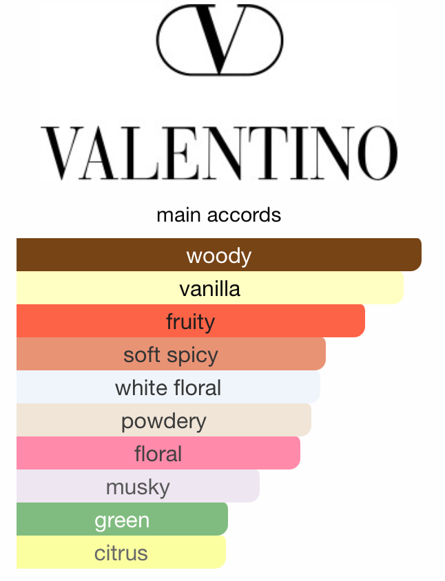 Valentino Donna Born In Roma EDP 100ml