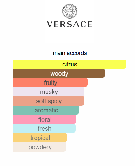 Versace Dylan Turquoise EDT 100ml