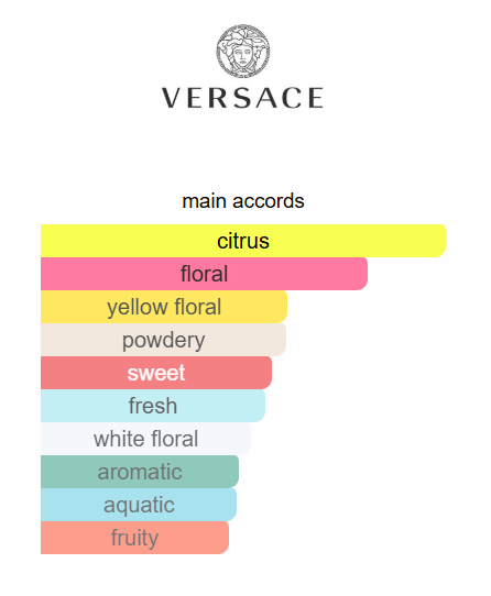 Versace Yellow Diamonds EDT 90ml